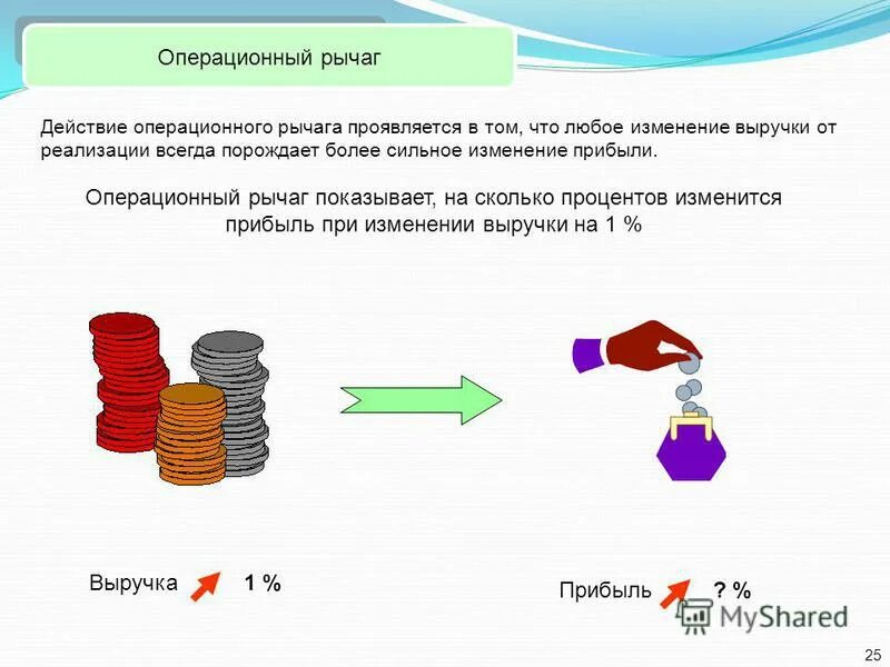 Операционный и финансовый рычаг. Операционный леверидж. Операционный рычаг показывает. Операционный леверидж и оценка эффекта операционного левериджа.