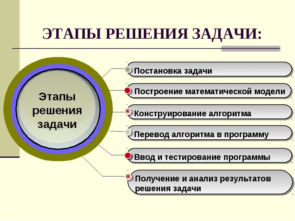 Найти решение следующий проблем