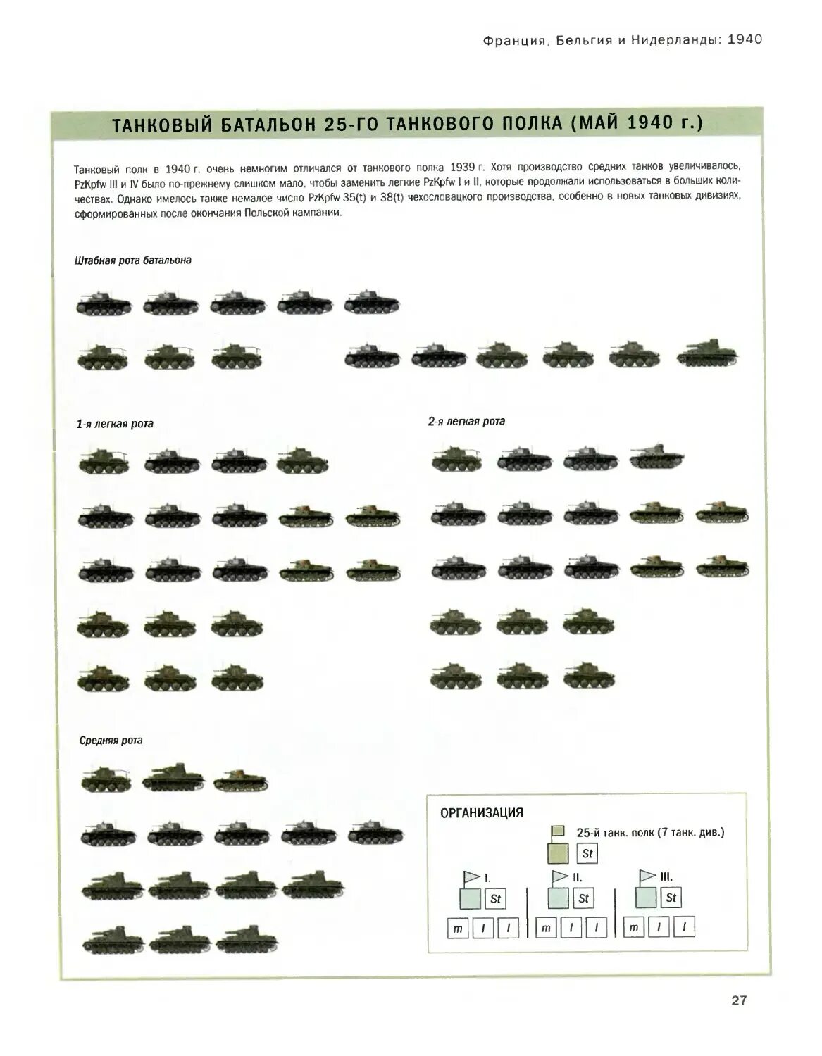 Штат танковых. Танковый полк численность танков. Organization Tank Battalion us 1942 год. Танковый полк количество танков в полку.