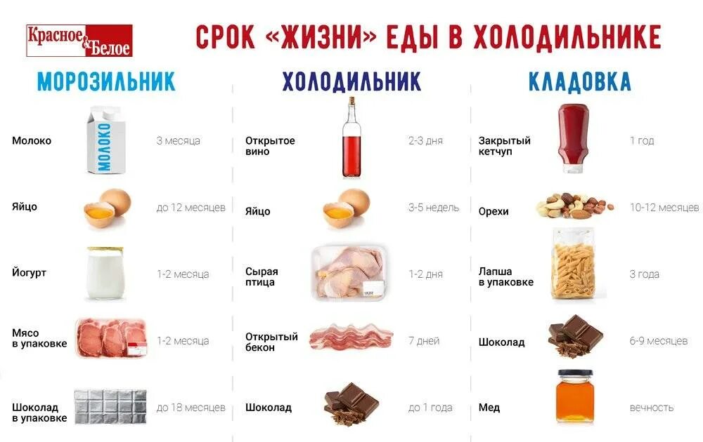 Сколько хранится открытое вино. Сколько можно хранить открытое Винг. Скольможно хранить открытое вино. Сколько хранится открытое вино в холодильнике.