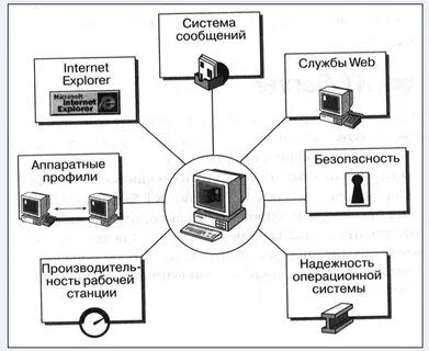 Сетевое обеспечение