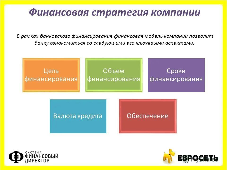 финансовая стратегия предприятия. стратегии финансирования виды. виды финансовых стратегий предприятия. этапы составления финансового плана. финансовая стратегия компании пример.