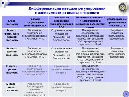 Сравнительная таблица промбезопасности