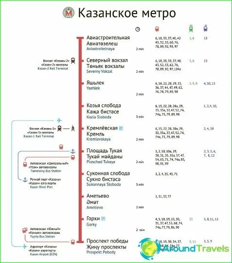 Метро Казань схема 2020. Метро Казань схема 2022. Метро Казань схема 2021. Схема метро Казани 2021 действующая.