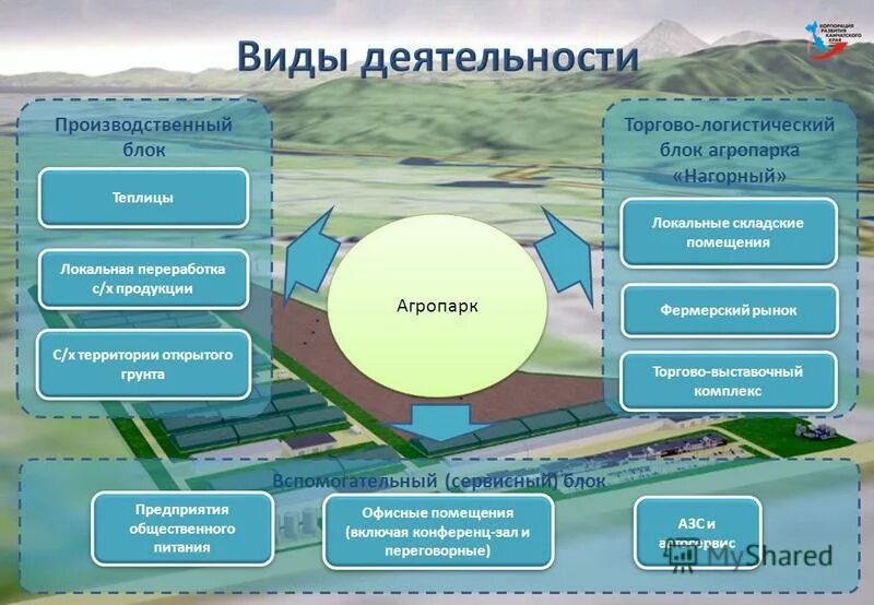 Информационная модель здания bim. Презентация на тему виды объектов недвижимости. Типы жилых зданий классификация. Виды функциональных назначений зданий. Классификация жилых зданий по функциональному назначению.
