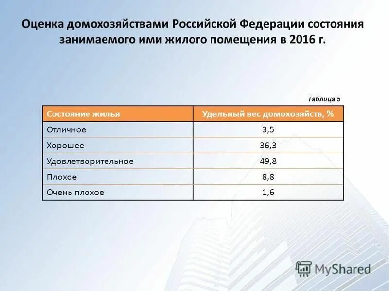 состояние жилого помещения. техническое состояние посещения. санитарное содержание мест общего пользования. показатели санитарного состояния жилых помещений. санитарное состояние жилого помещения.