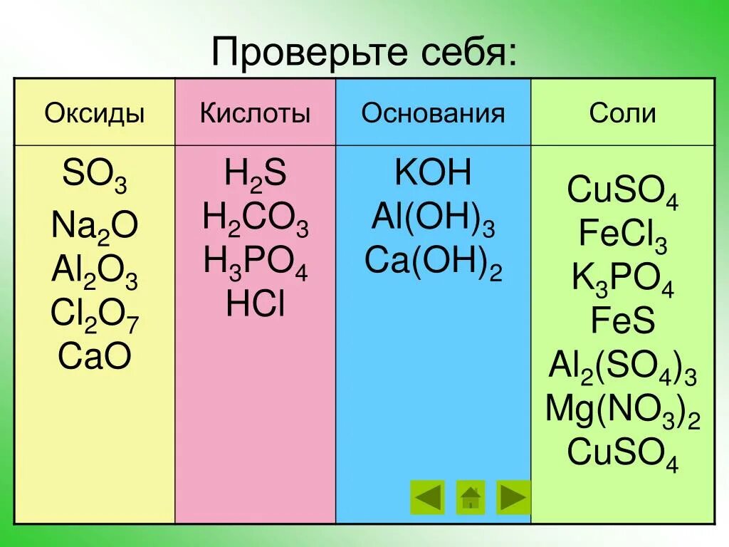 Химия 8 класс оксиды основания соли. Оксиды основания кислоты соли. Основные оксиды кислоты и соли. Основание Koh кислота. Кислотные оксиды основные оксиды соли основания кислоты.