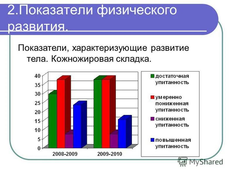 Показатели физического развития. Качественные показатели физического развития. Основные показатели физического развития учащегося. Основные критерии физического развития.