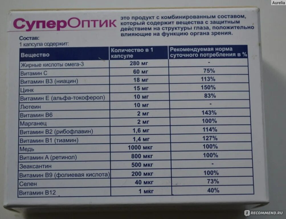 Визлея витамины отзывы врачей. СУПЕРОПТИК витамины. СУПЕРОПТИК состав витаминов. Супер оптик витамины состав. СУПЕРОПТИК витамины для глаз состав.