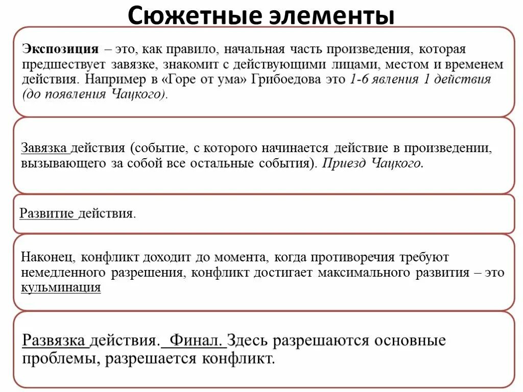 Конфликт первого действия горе от ума. Элементы сюжета горе от ума. элементы композиции горе от ума. экспозиция горе от ума. завязка в произведении горе от ума.