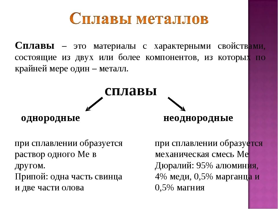 Свойства сплавов химия