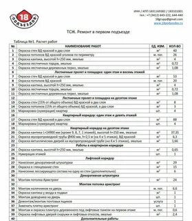 Ремонт в подъездах смета
