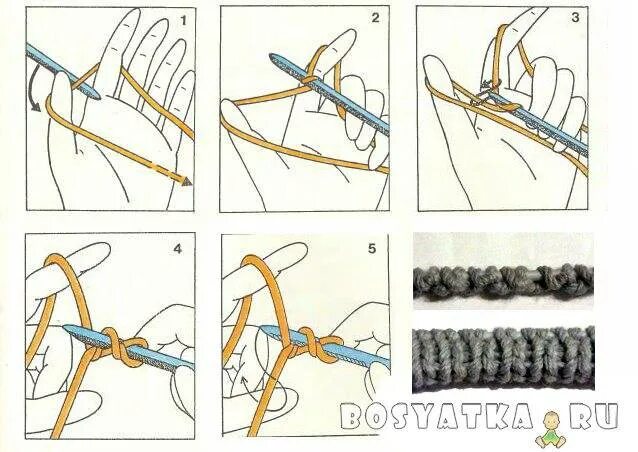 Эластичный набор петель спицами для резинки 1х1 по кругу для носков. Итальянский набор петель 2х2. Эластичный набор петель спицами для резинки 1х1 для носков. Фабричный набор петель для резинки 1х1. Набор для резинки 2х2 по кругу