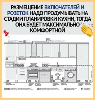 Розетка для встроенной микроволновки