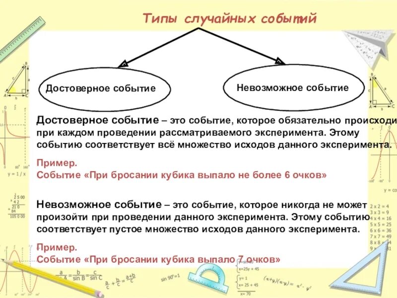 Привести примеры событий достоверное и невозможное. Невозможные события примеры. Достоверные и невозможные события. Достоверные и невозможные события в математике. Примеры достоверных случайных событий.