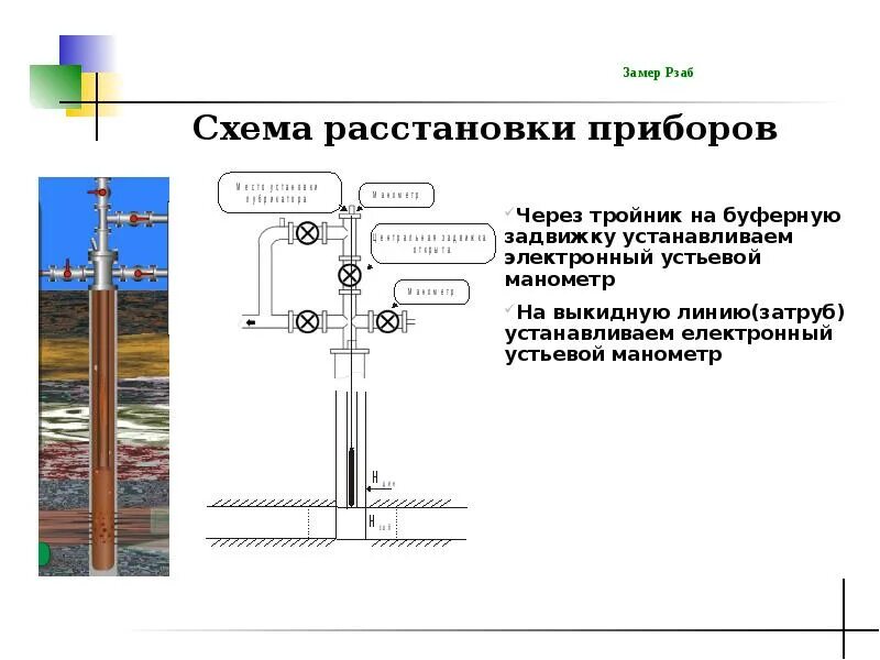 Нагнетательная скважина схема. Схема конструкции нагнетательных скважин. Чертеж нагнетательной скважины. Замер забойного давления в скважине. Давление нагнетательной скважины