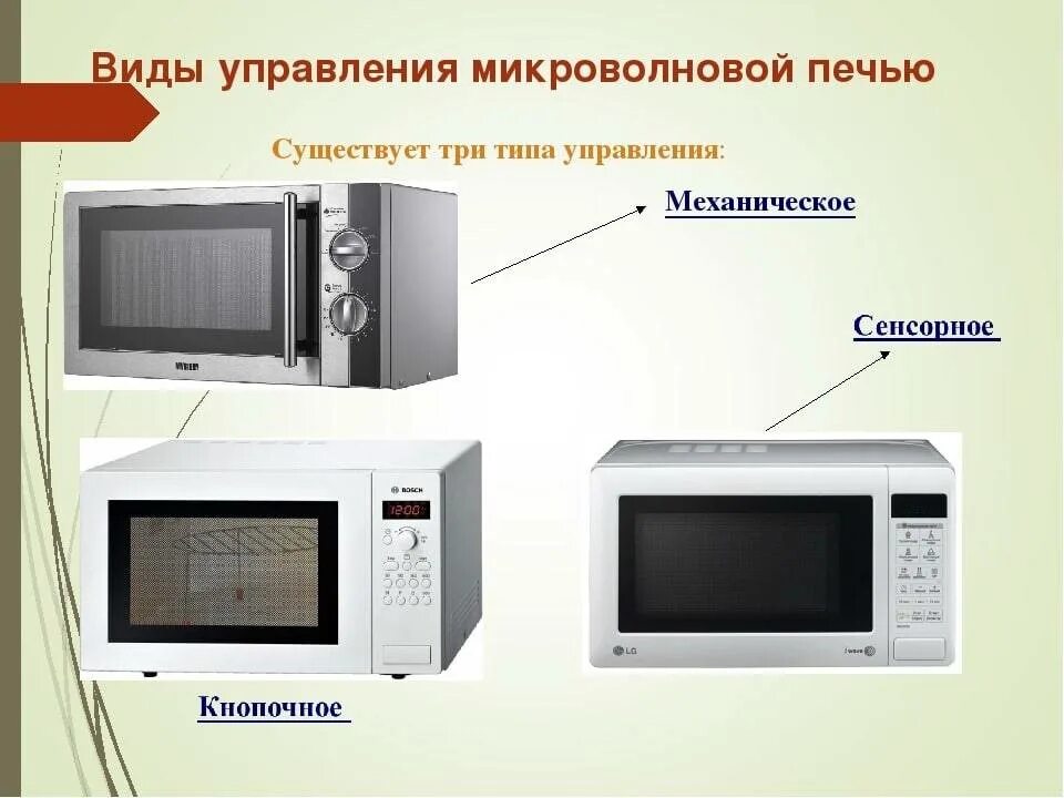 Свч камера. Микроволновая печь. Микроволновая печь типы управления. Виды микроволновых печей. Виды управления микроволновой печью.