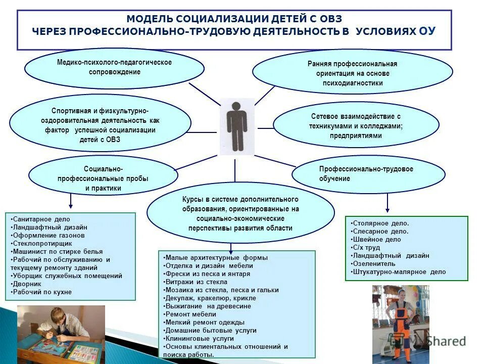 В помощь психологу-дефектологу: профессиональный интерактивный стол для детей с 