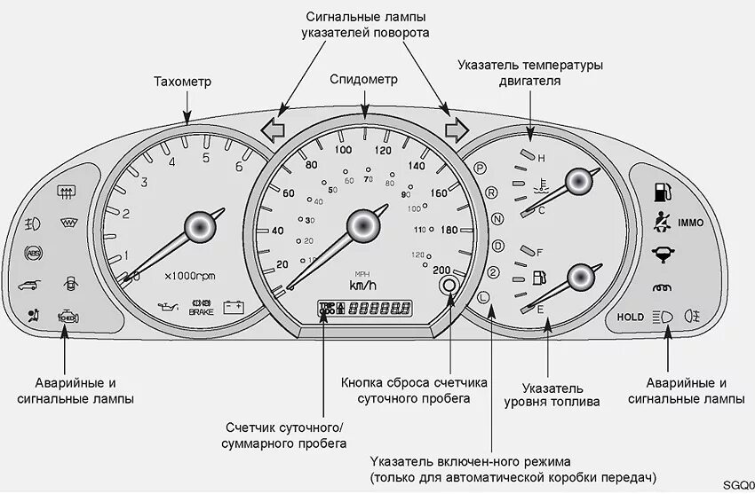 Шкала спидометра мотоцикла урал. Что означают цифры на спидометре. Спидометр белые цифры на черном фоне. Спидометр нива 2121. Красная отметка на спидометре.