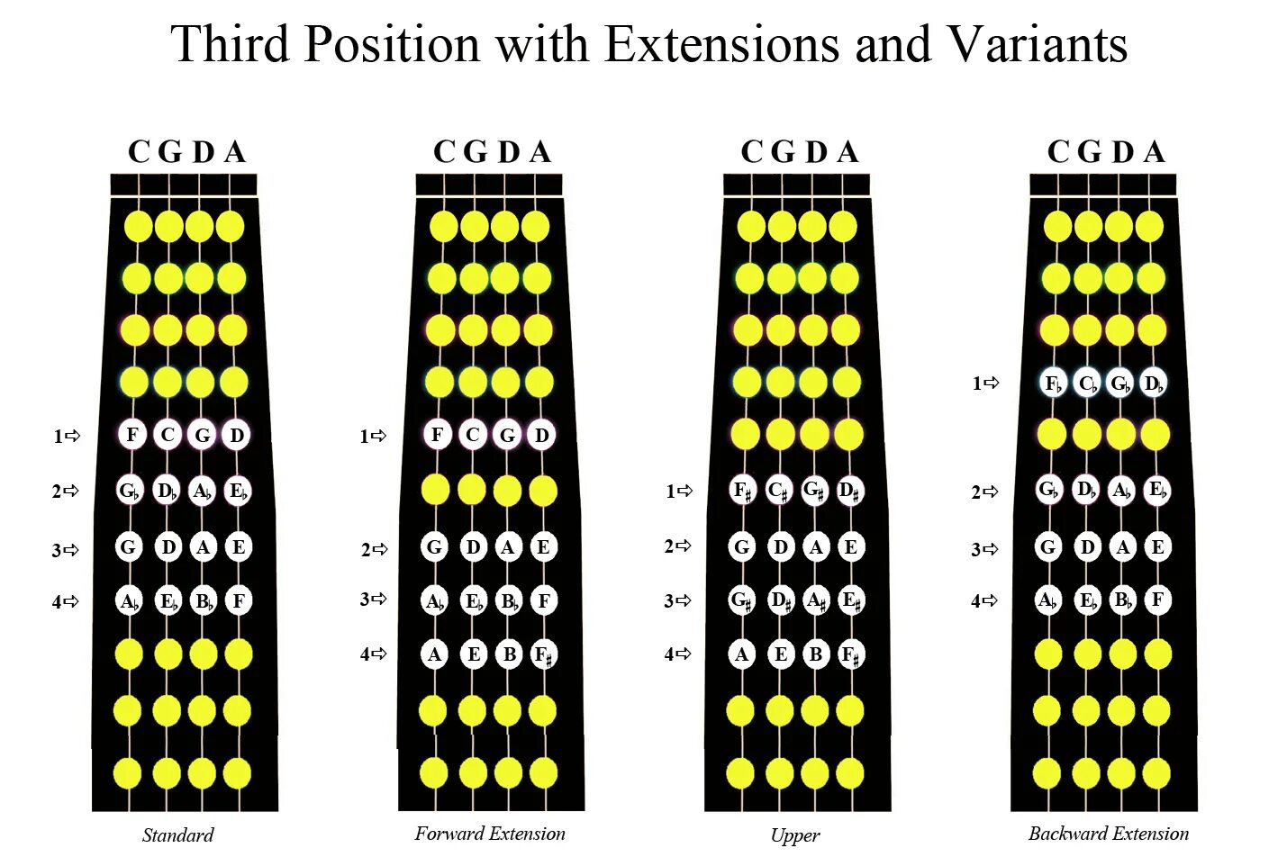 Third position. Strasserism anime. Third position. Third position. Cello technique.