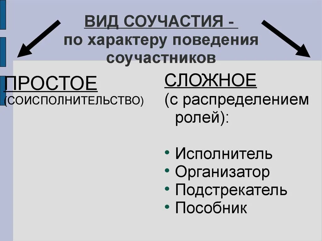 К соучастникам относятся. Классификация соучастия в преступлении. Формы и виды соучастия. Формы соучастия в преступлении. Виды сложного соучастия.