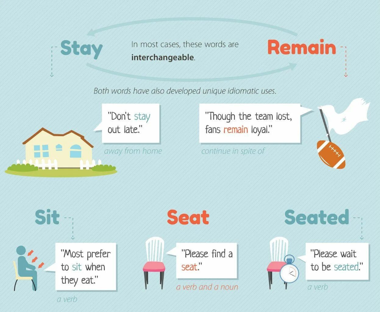 Английский глагол stay. Stay remain. Инфографика английский язык. Remain stay разница. Confusing verbs в английском.
