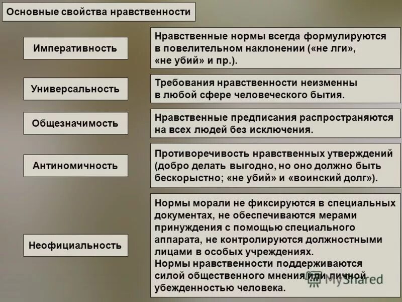 Социальная оценка общественного мнения. Этапы формирования коллективного мнения. Общественное мнение функции сущность пример. Критерии объяснения. Соответствие между содержанием и функциями общественного мнения.