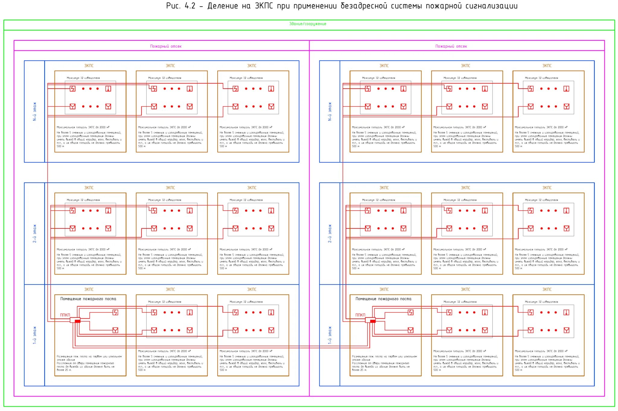 Зоны контроля пожарной сигнализации СП 484. Расстановка пожарных извещателей по СП 484 схема. Электрическая схема пожарной сигнализации. Безадресная пожарная сигнализация схема. Зона пожарной сигнализации