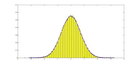 Gaussian neural accelerator