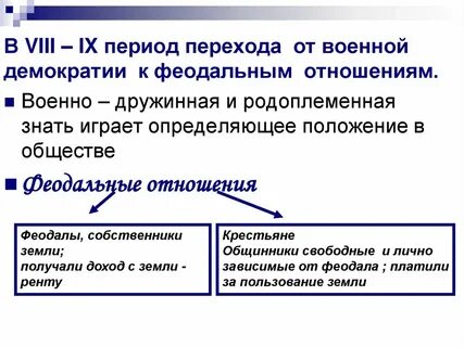 Период демократии