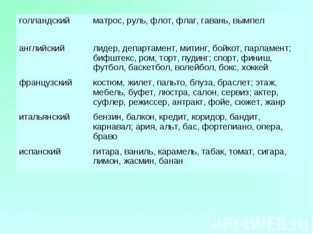Матрос заимствованное слово. Слова пришельцы 4 класс. слова-пришельцы заимствованные слова. заимствования из голландского. матрос слово заимствованное слово.