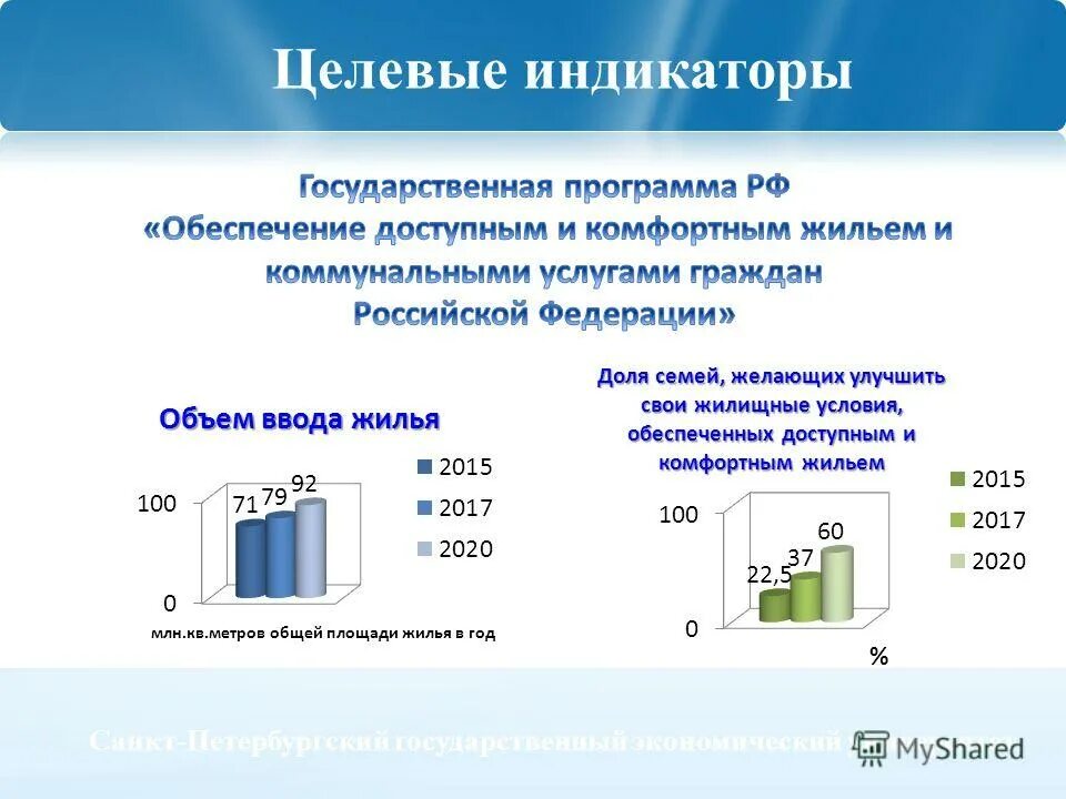Программа жилья 2015. Жилье 2000 программа ссср. Государственная ипотечная компания кыргызской республики. Программа жилье для российской семьи. Показатель жилищной обеспеченности в рф.