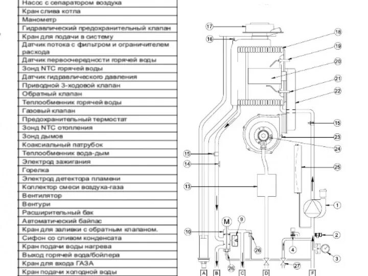 Котел газовый луна 3 ошибки. Baxi котел luna platinum+ 1.32. котел luna duo-tec mp 1.30 котел настен.конденс. baxi luna duo-tec mp 1.110 взрывная схема. котёл для отопления бакси 24 квт схема.