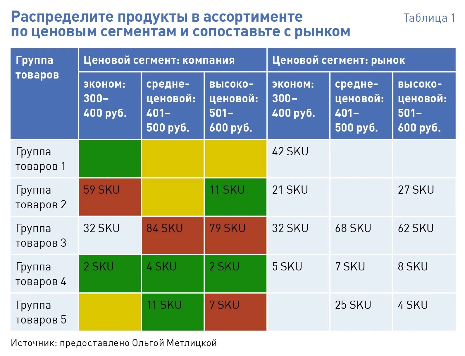 Различный ценовой сегмент. Таблица ценовых сегментов. Разных ценовых сегментов. Таблица ценрврнр сегмента. Разной ценовой категории