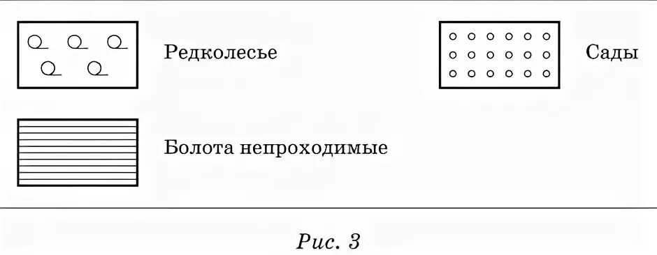 Условный знак сад. Условное обозначение Редколесье. Редколесье обозначение на карте. Топографические условные знаки Редколесье. Топографический знак редкий лес.