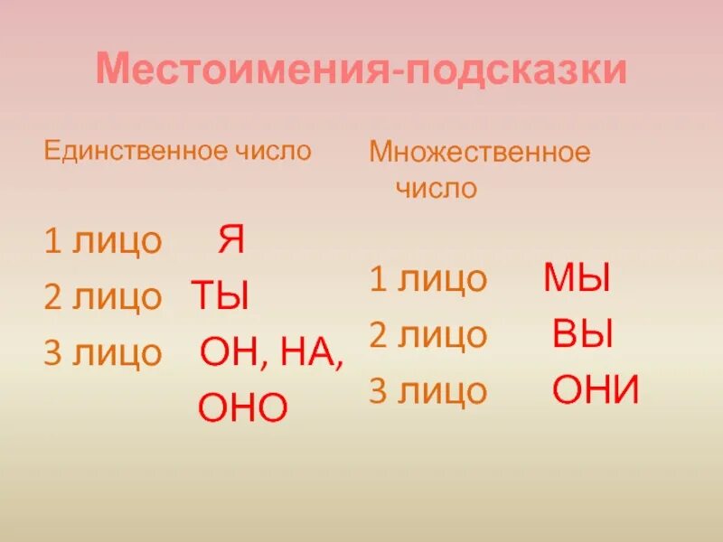 Ни с чем какое лицо. Местоимения 1 лица 2 лица и 3 лица. Местоимение 1 2 3 лица таблица. Местоимения 3 лица единственного числа. Местоимения 2 лица единственного числа.