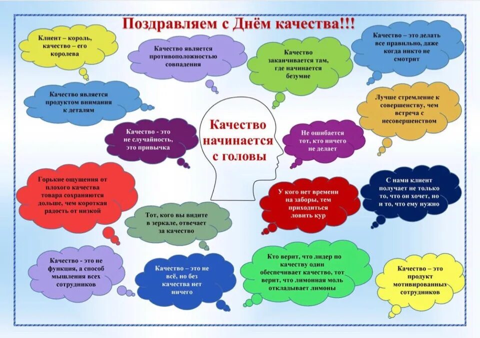 Всемирный день качества. День качества плакат. Поздравление с днем качества. День качества презентация. Качества во многом будет и