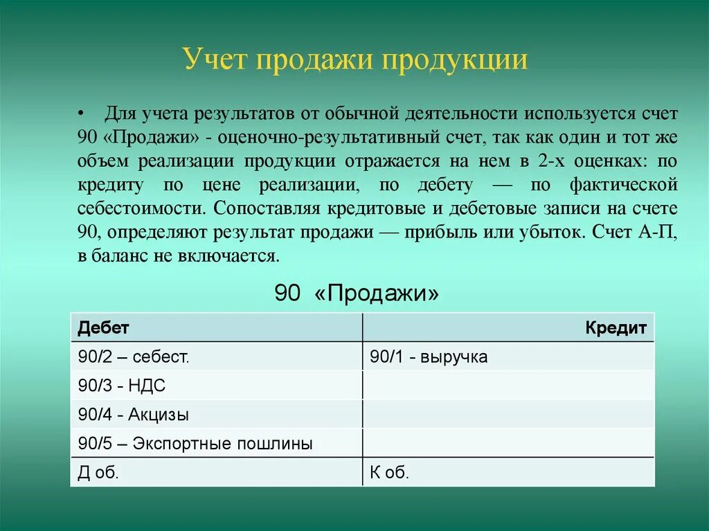 Учет продажи продукции. Бухгалтерский учет продажи продукции. Учет реализации товаров. Учет реализации продукции. Изготовление продукции счет