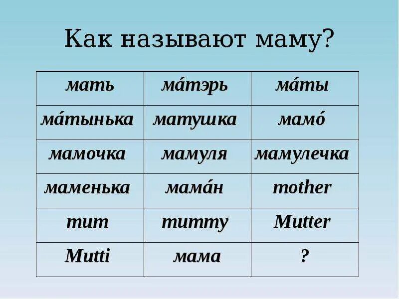 Кличке маме. Как назвать маму. Как можно назвать маму ласково. Как можно назвать маму по другому. Как красиво назвать маму.