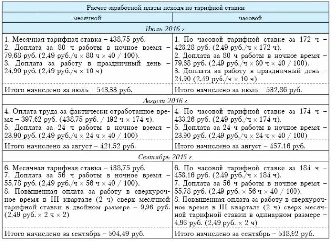 Ставка за ночные часы. Как посчитать оклад по тарифной ставке. Как посчитать зарплату по тарифной ставке. Расчет зарплаты по часовой тарифной ставке. Как посчитать зарплату по тарифной ставке за месяц.