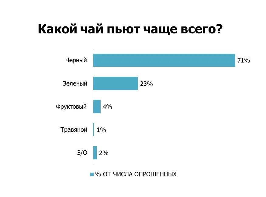 Какой пей работает в россии