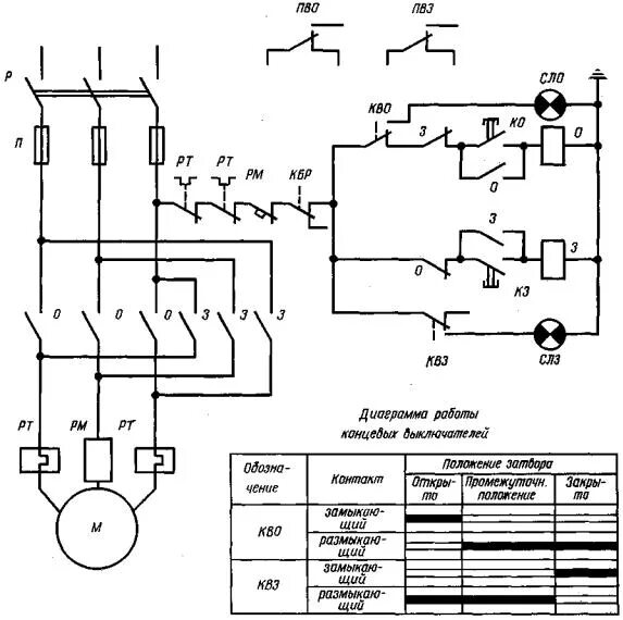 Схема подключения электропривода задвижки с концевыми выключателями. Схема подключения привода задвижки. Схема подключения задвижки с концевыми выключателями. Схема подключения задвижки с электроприводом.