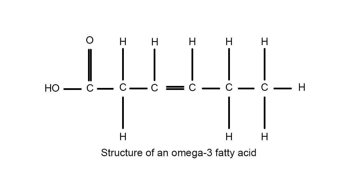 Омега жирные кислоты 3 6 9 формулы. Омега 3 жирные кислоты формула. Омега 6 структурная формула. Омега 6 жирные кислоты формулы. Источник w 3 кислот
