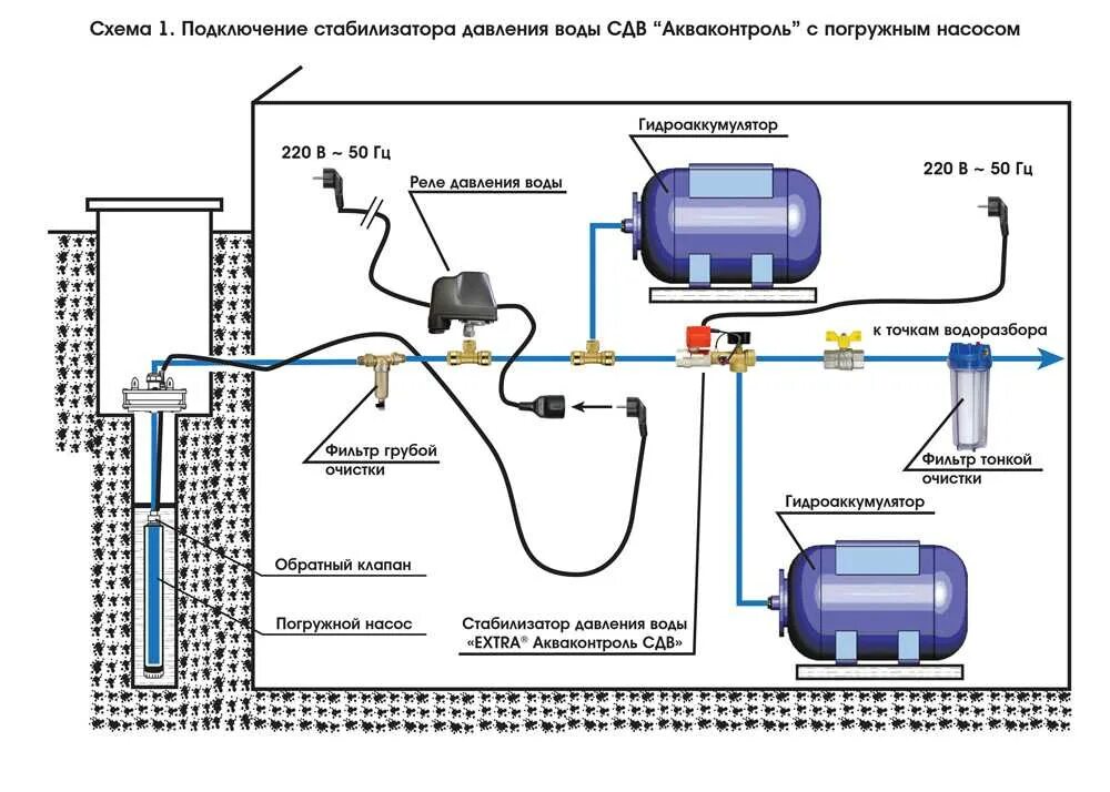 Схема соединения глубинного насоса. Схема подключения погружных насосов к системе водоснабжения. Подключение глубинного насоса водоснабжения схема. Схема подключения гидроаккумулятора от глубинного насоса. Подключение гидроаккумулятора с автоматикой