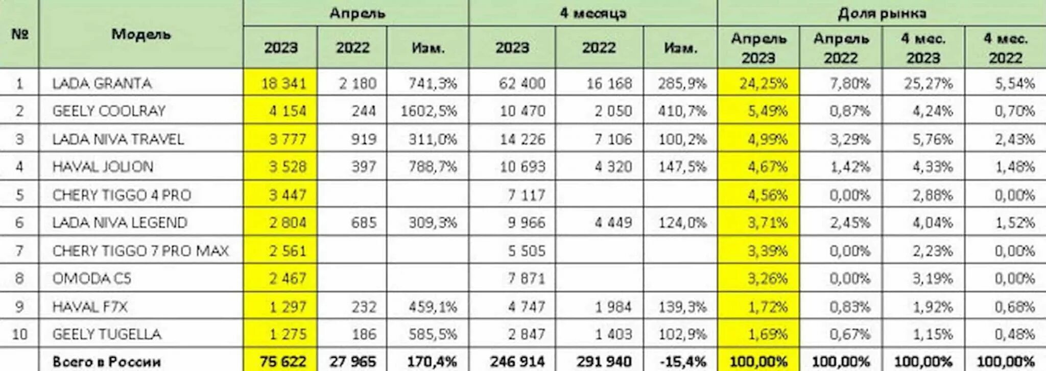 Стоит ли покупать машину в 2025 году. Стоит ли покупать машину в 2025 году