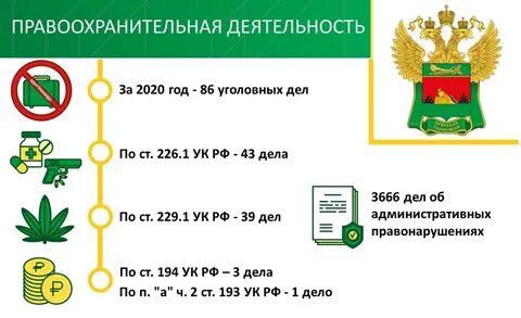 Фтс 2020
