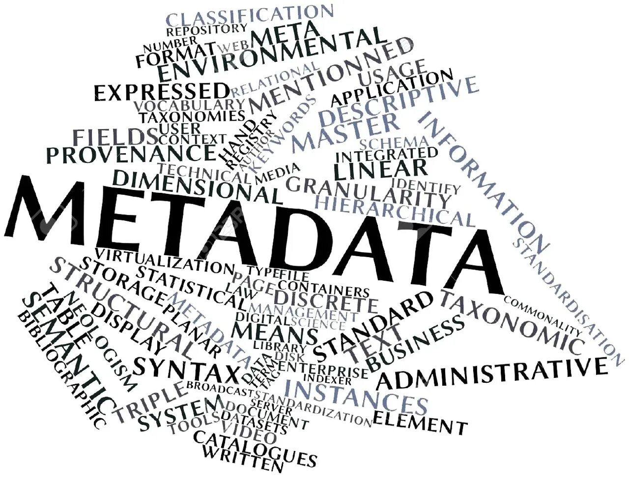 Writing metadata. Метаданные. metadata картинки. метаданные иллюстрации. метаданные картинки для презентации.