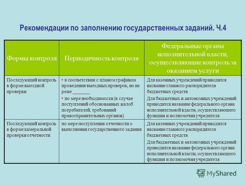 Отчет о выполнении госзадания бюджетного учреждения. Муниципальное задание для мбу. Государственное муниципальное задание пример. Выполнение государственного задания бюджетным учреждением. Государственное муниципальное задание это.