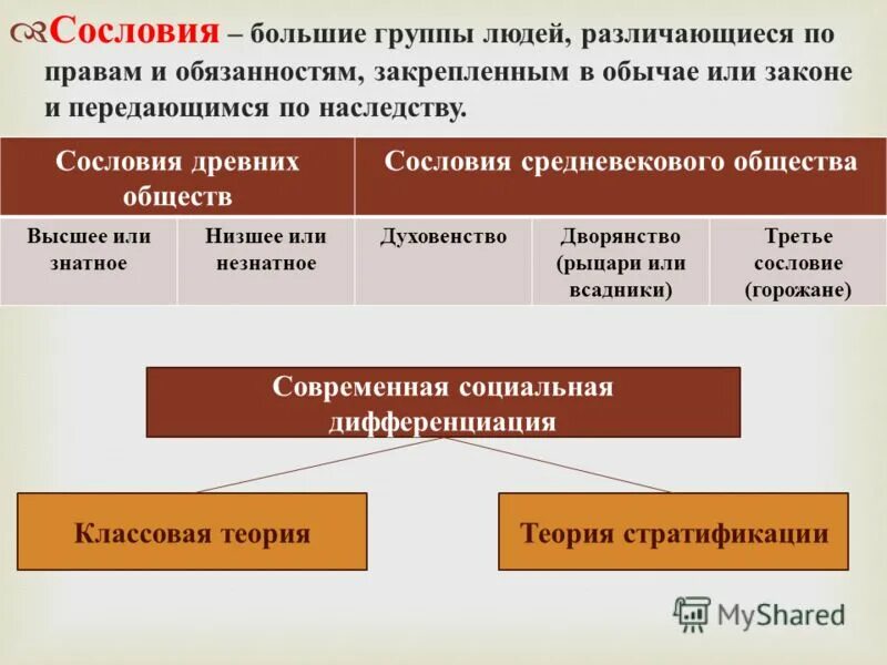 Социальная дифференциация это в обществознании. Социальная дифференциация общества. Сословия это большие группы людей. Социальная дифференциация схема.