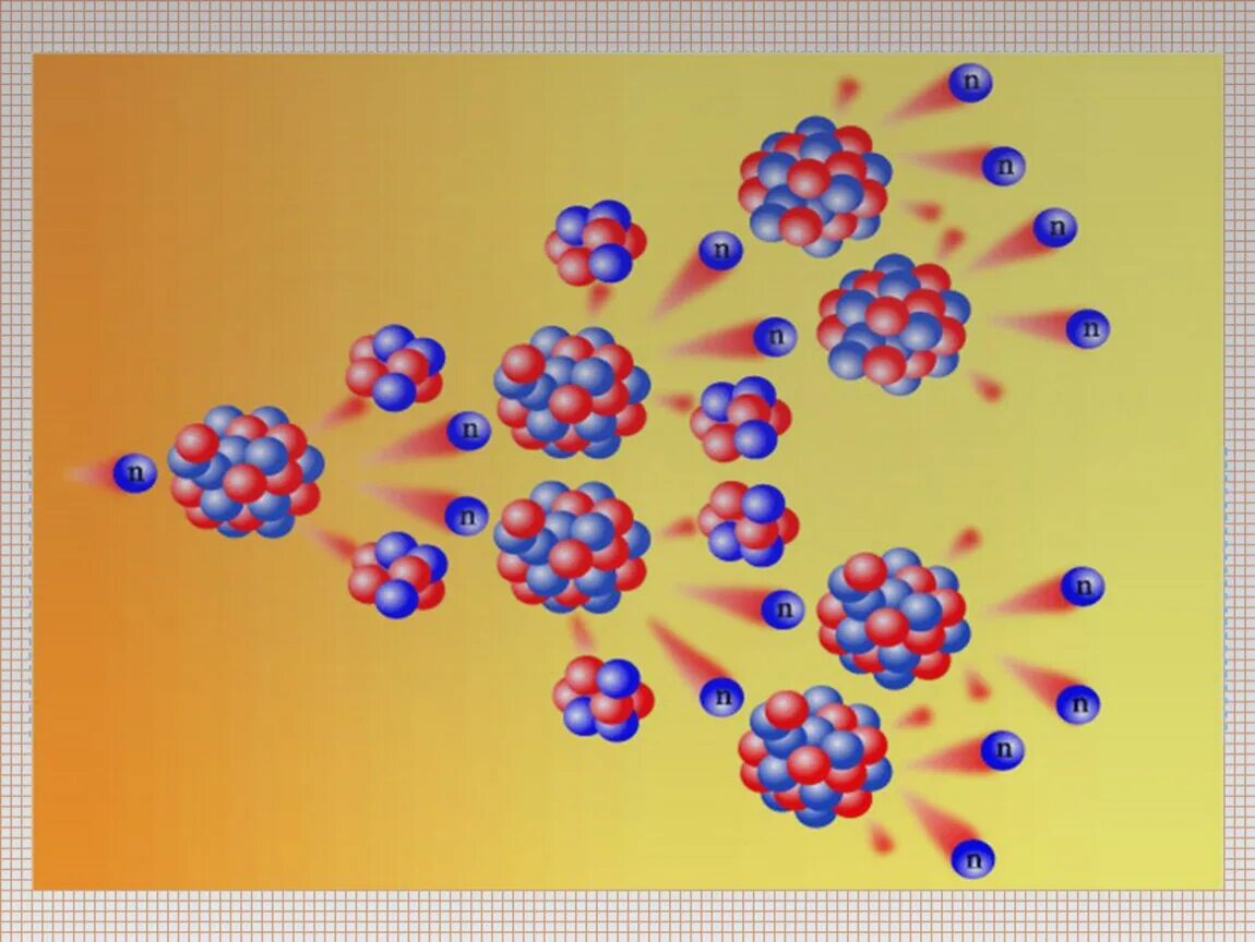 Модель распада. Капельная модель деления ядра урана. Деление ядер урана цепная реакция физика. Цепная ядерная реакция физика. Ядерные реакции. Деление ядер урана. Цепные ядерные реакции.